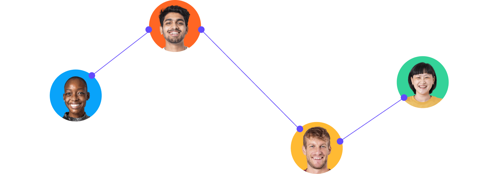 Modern data graphing
