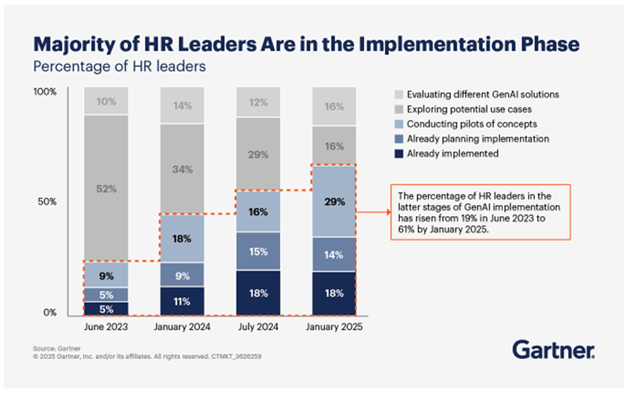 hr-ai